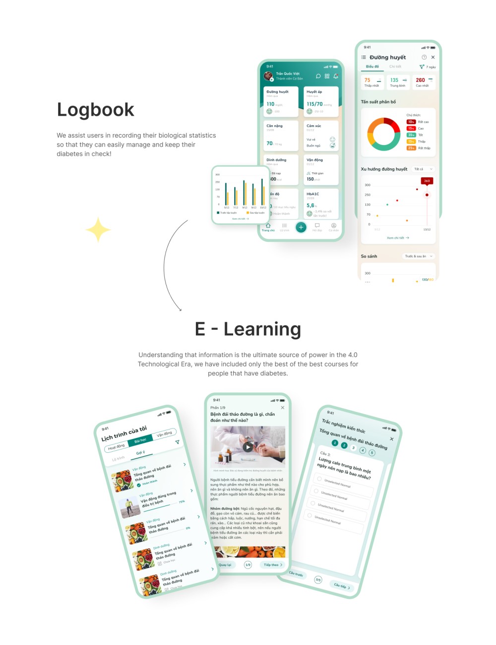 diaB Case Study 5